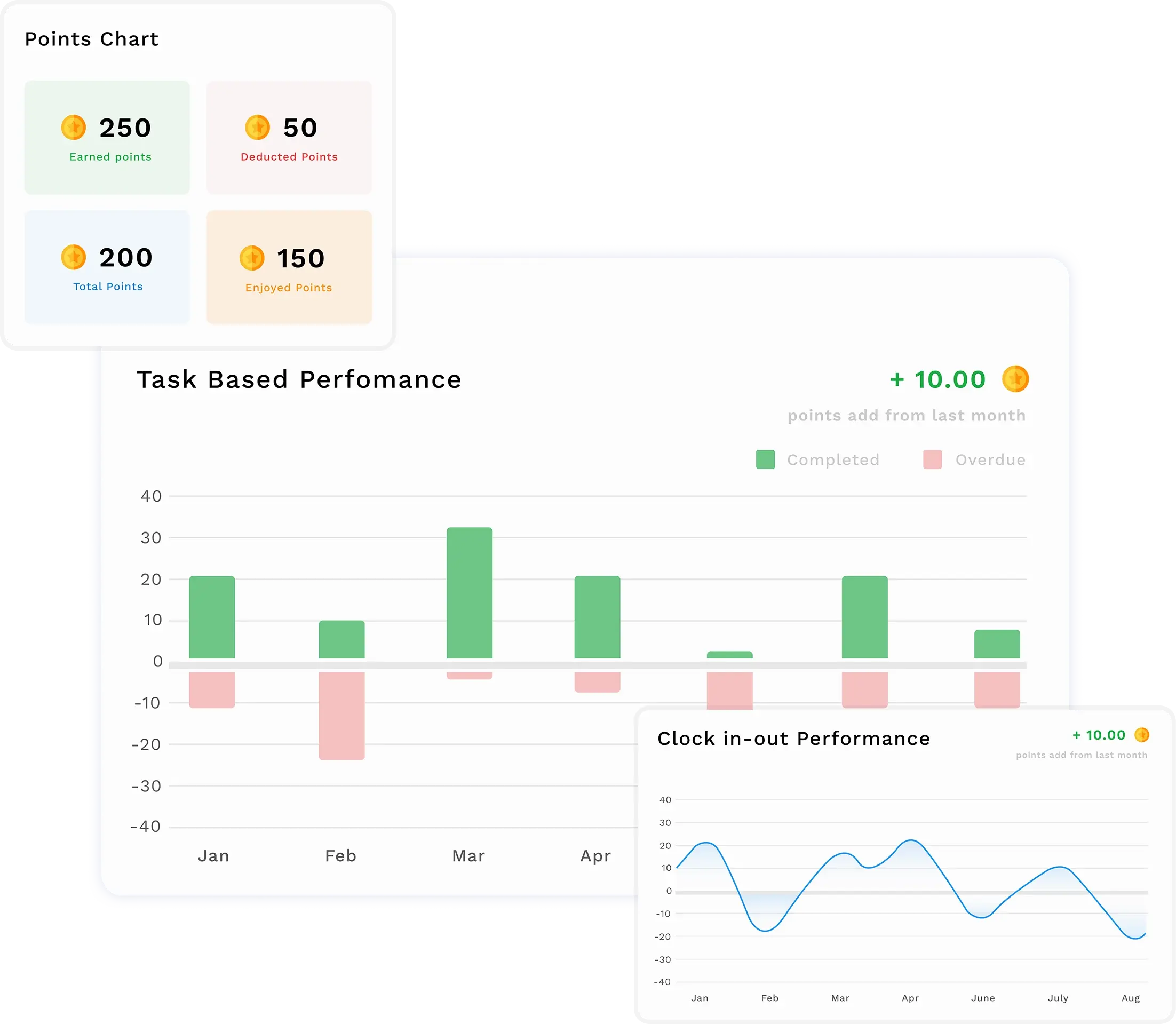 Organize shifts in a smart way